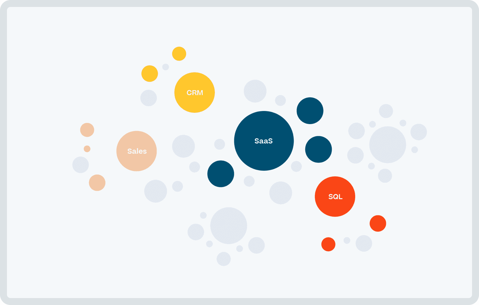 Captura de pantalla que contiene las palabras CRM, ventas, SaaS y SQL.